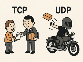 TCP 吞吐跑不满？ 一条公式帮你看透本质